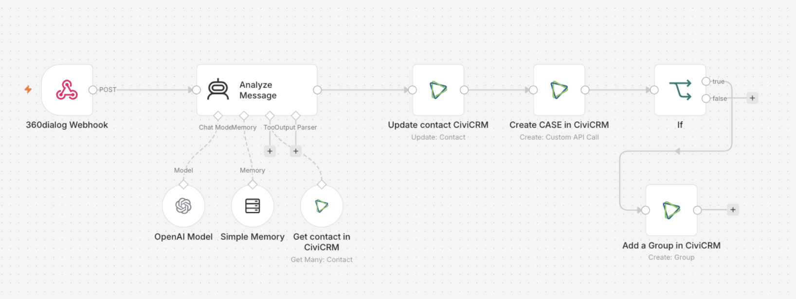 civicrm-vs-salesforce-9