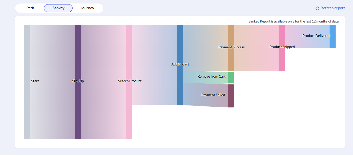 pipedrive-vs-zoho-crm-image16