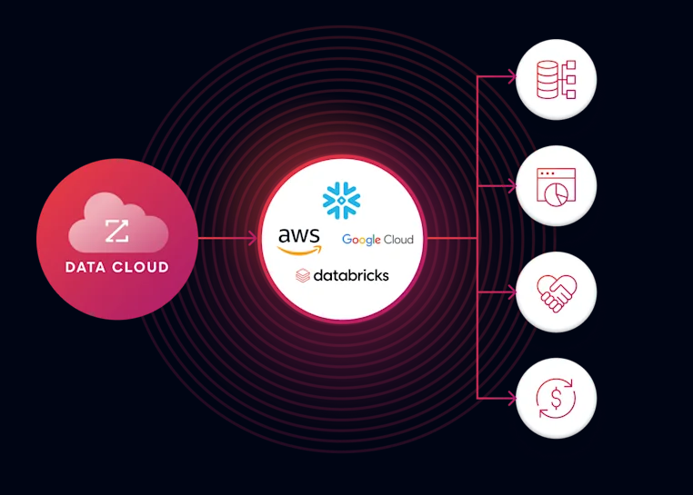 marketingforce-vs-salesforce-19