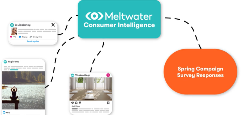 brandwatch-vs-meltwater-image3