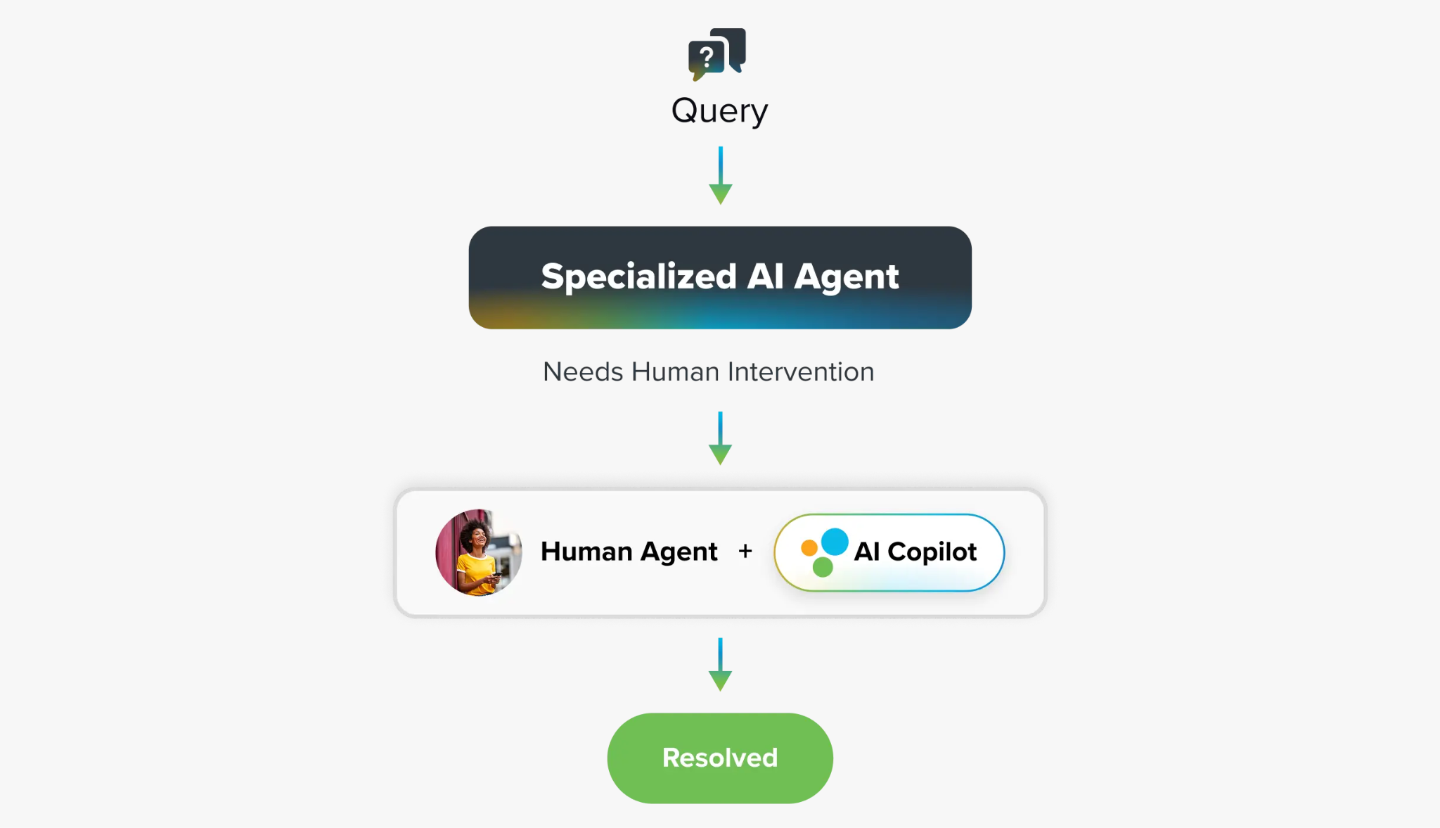 sprinklr-features-12
