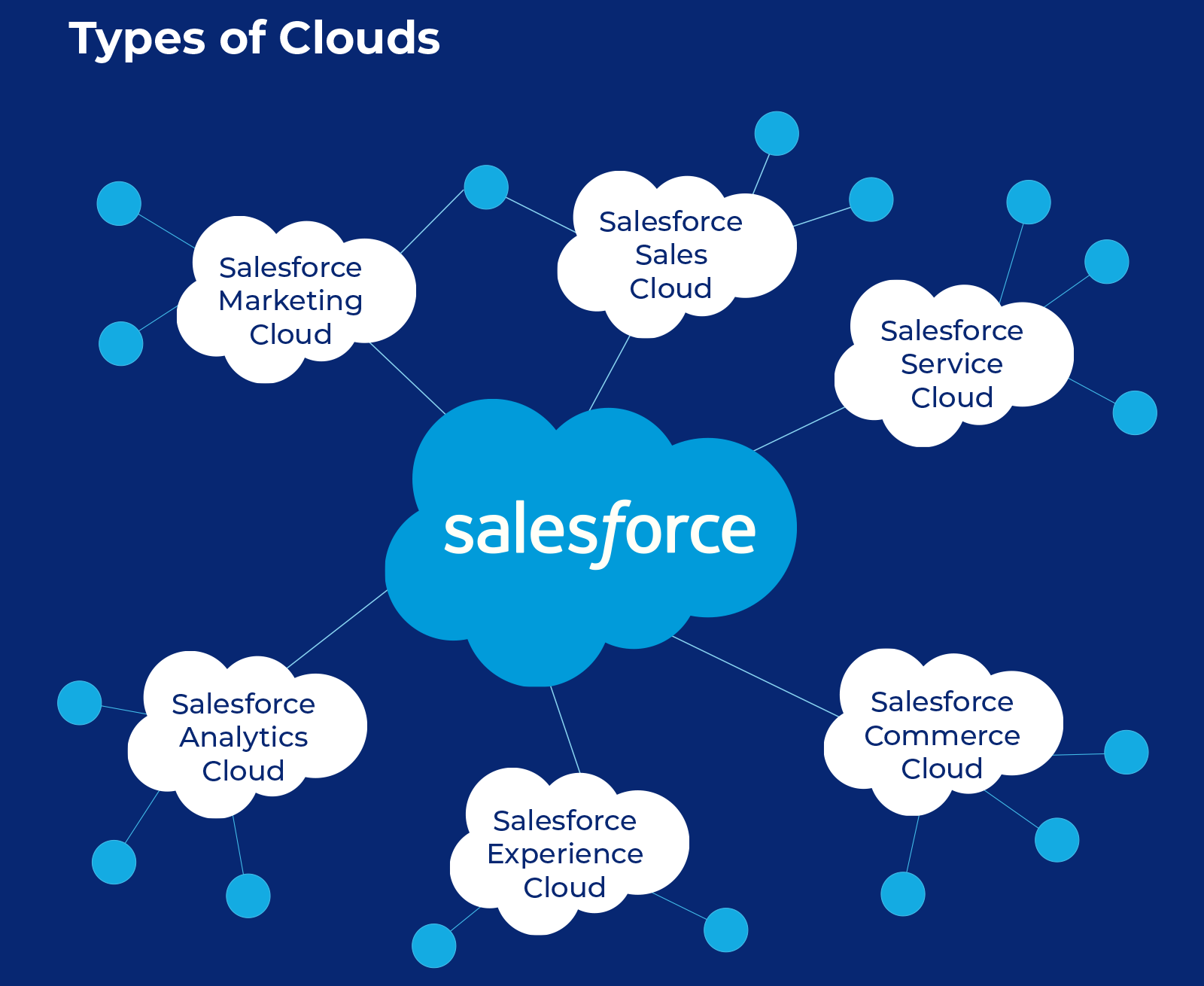 salesforce-vs-sugarcrm-image1