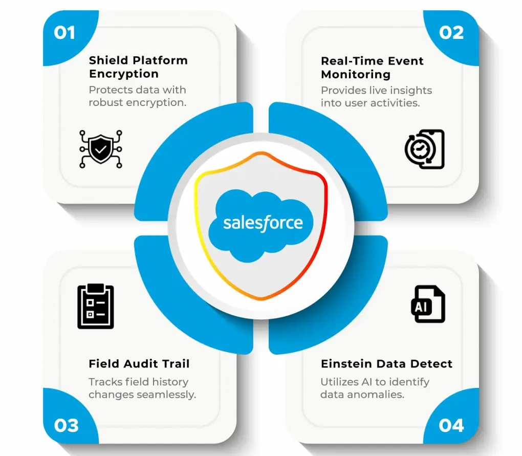 pivotal-crm-vs-salesforce-22