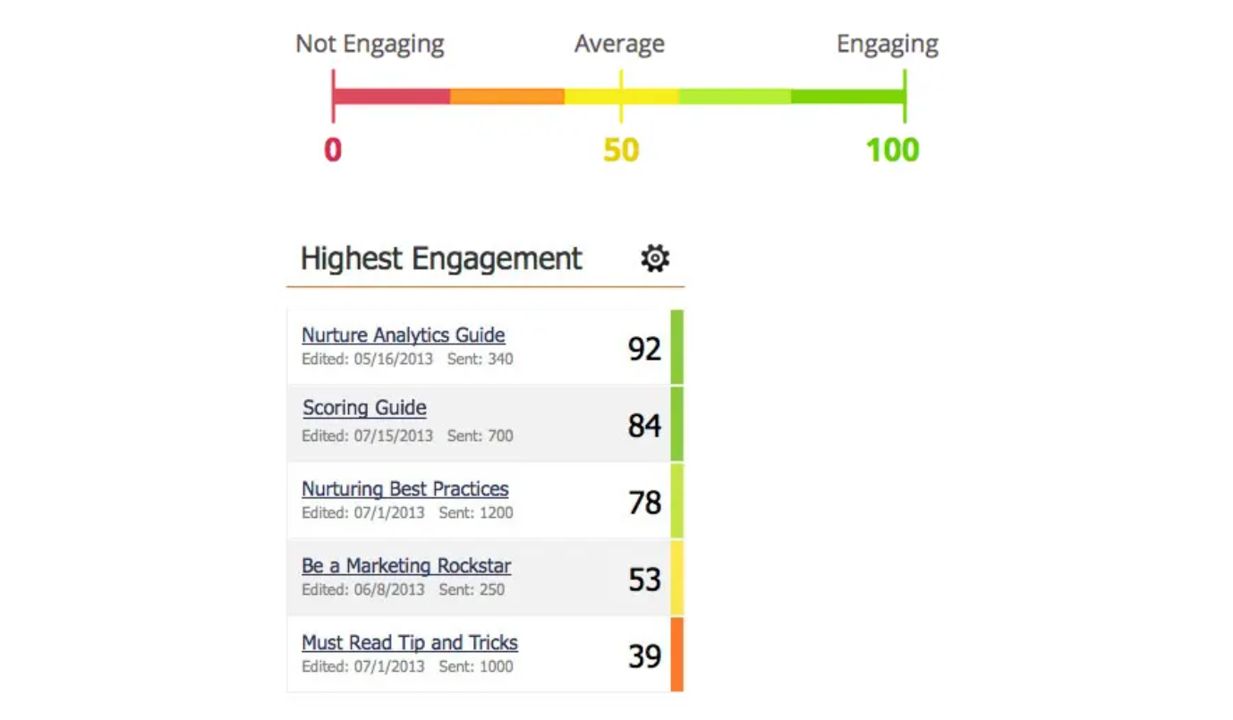 greenrope-vs-marketo-13