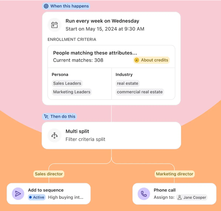 apollo-vs-salesforce-image6