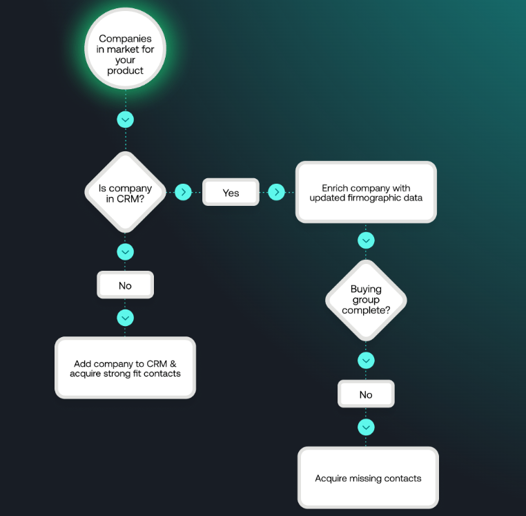 demandscience-alternatives-image17