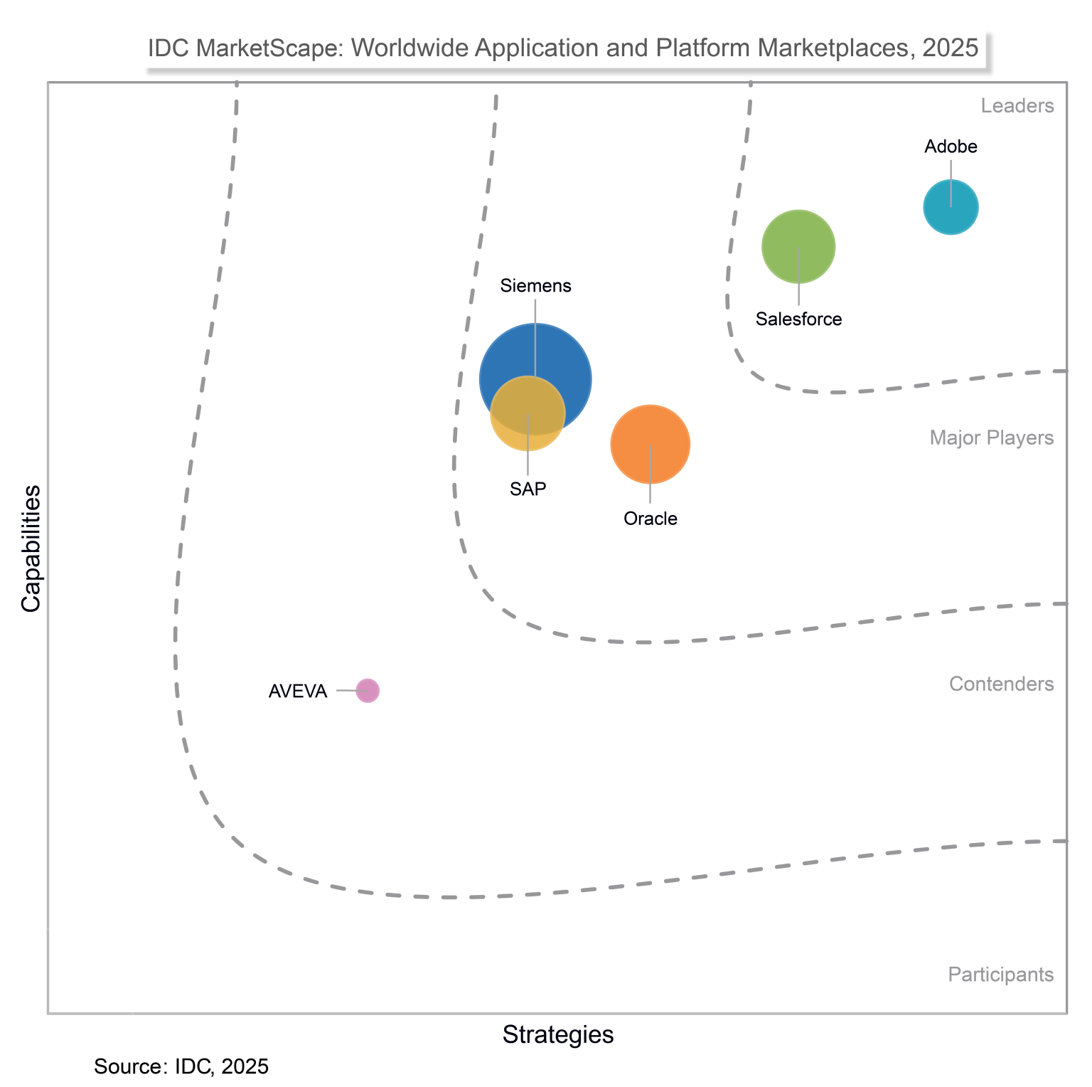 connectwise-vs-salesforce-9