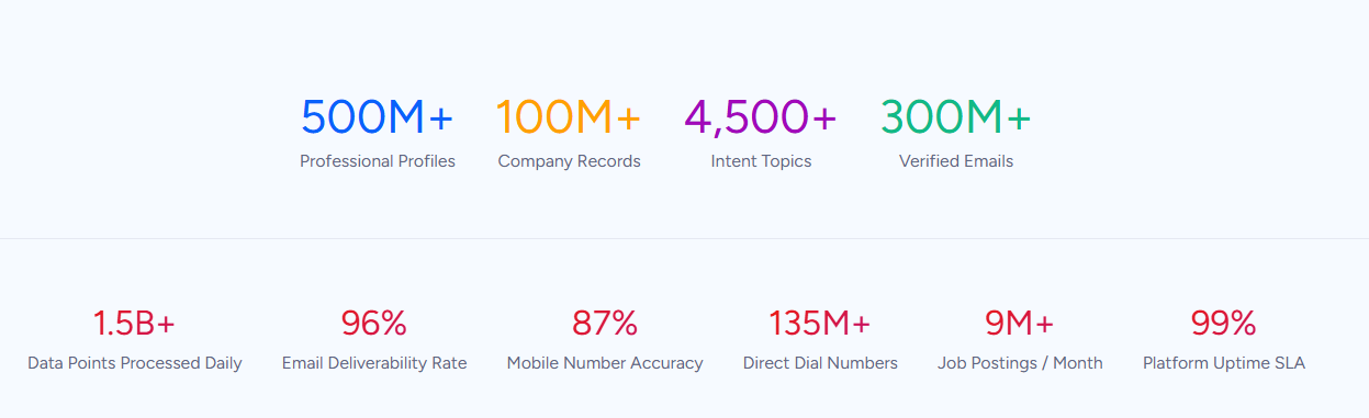 lemlist-vs-mailchimp-3