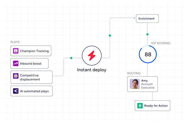 brevo-vs-salesforce-image5