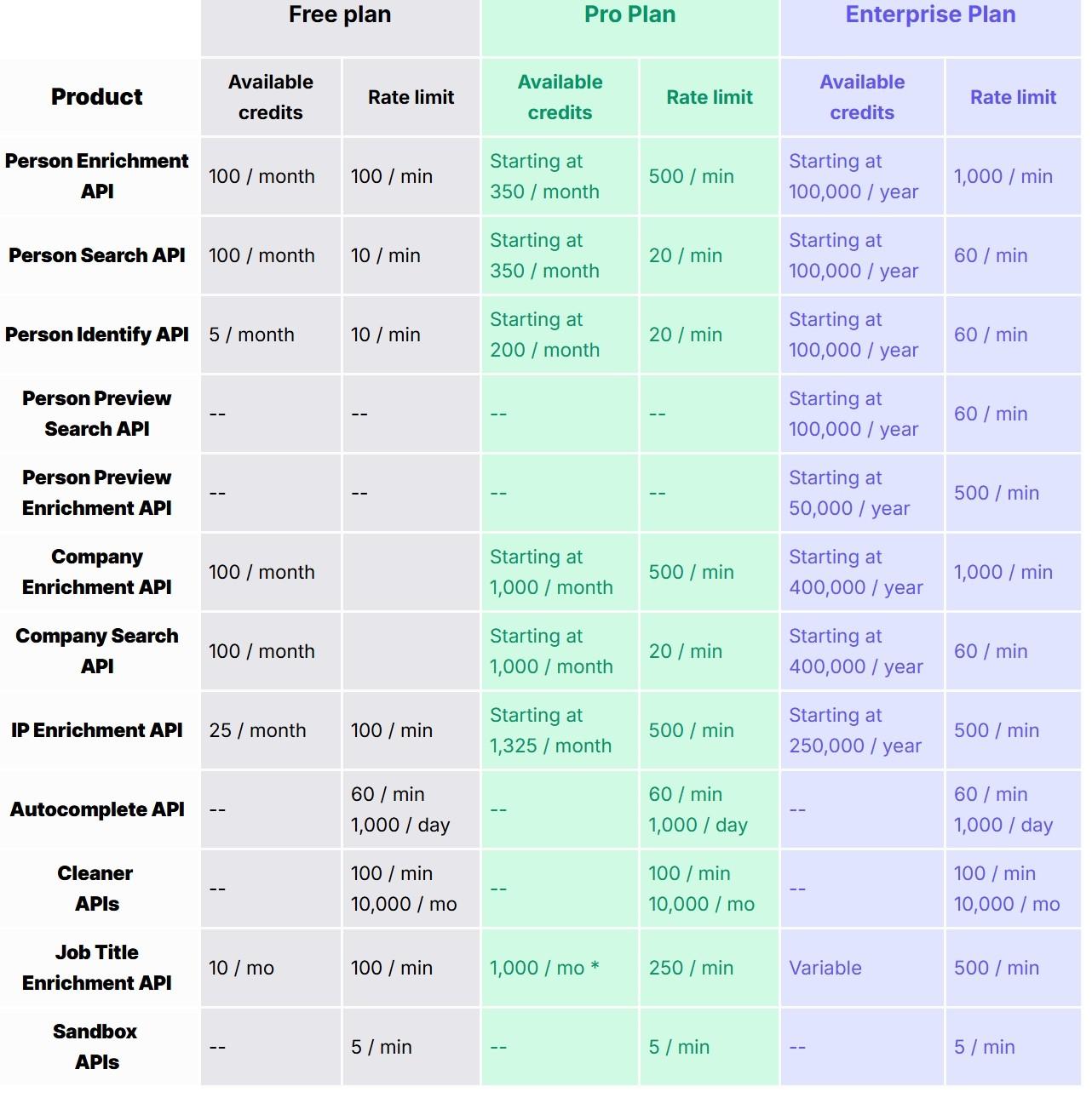 coresignal-alternatives-image21