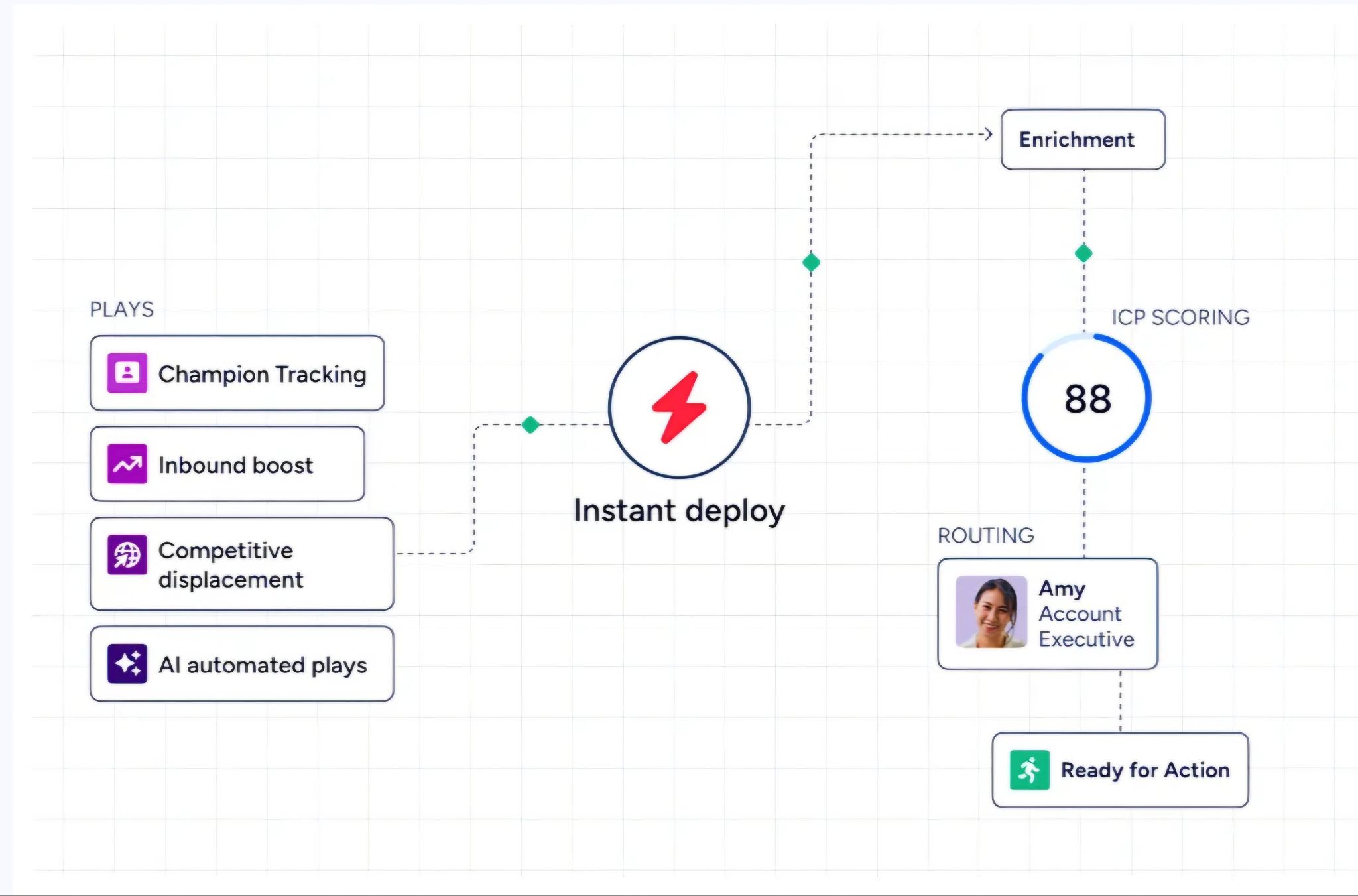 adobe-campaign-vs-marketo-6