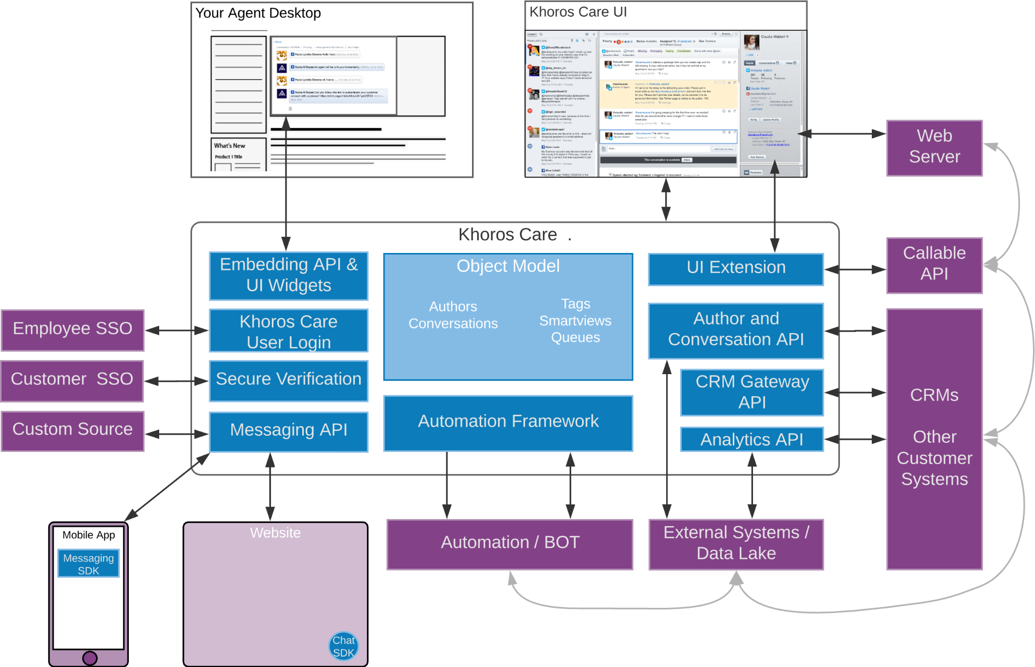 khoros-vs-sprinklr-image4