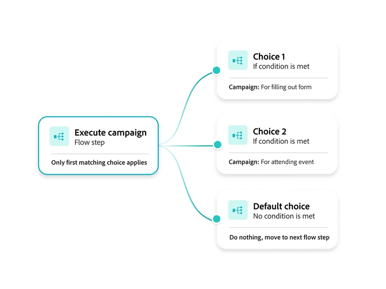 product-graphic-adobe-marketo-journey-builder