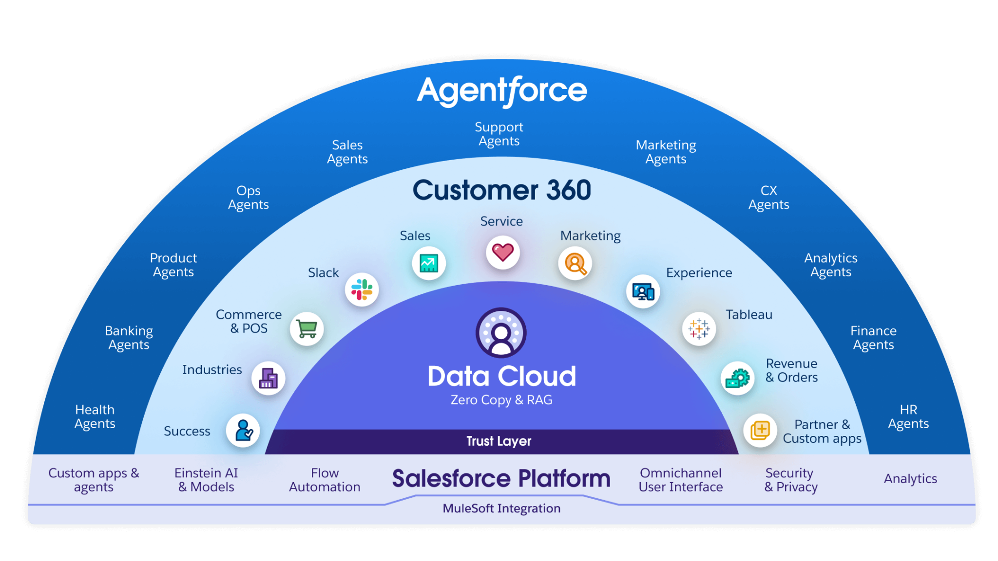 salesforce-integrations-1