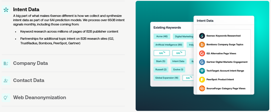 salesforce-vs-6sense-image6