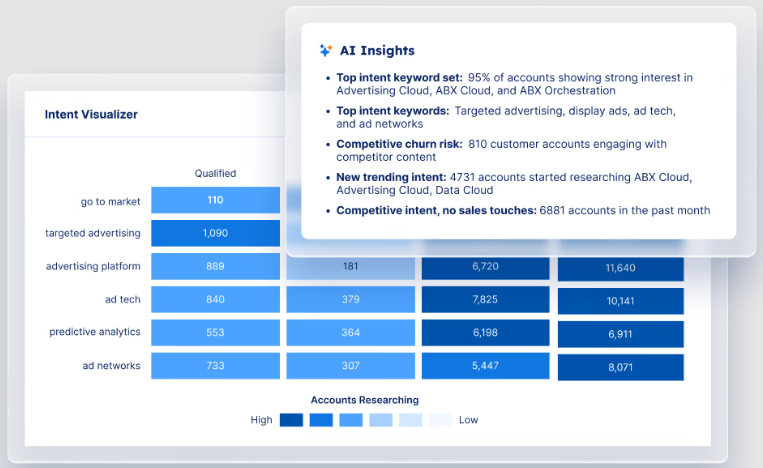 6sense-vs-demandbase-image16