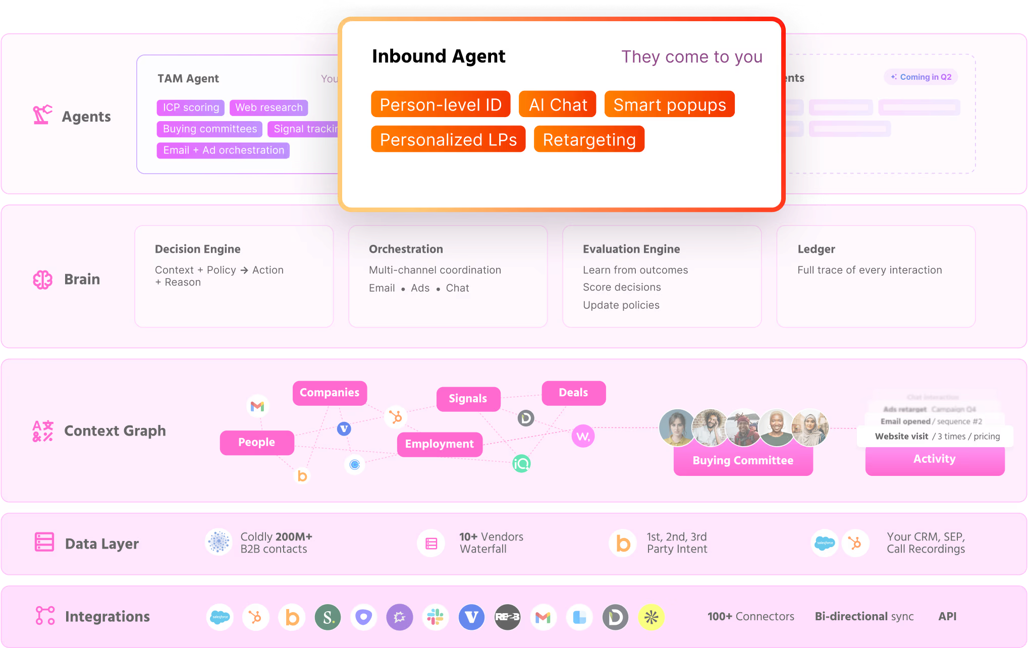 visitor-queue-alternatives-13