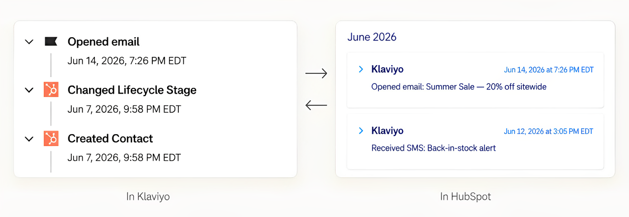 hubspot-klaviyo-integration-2