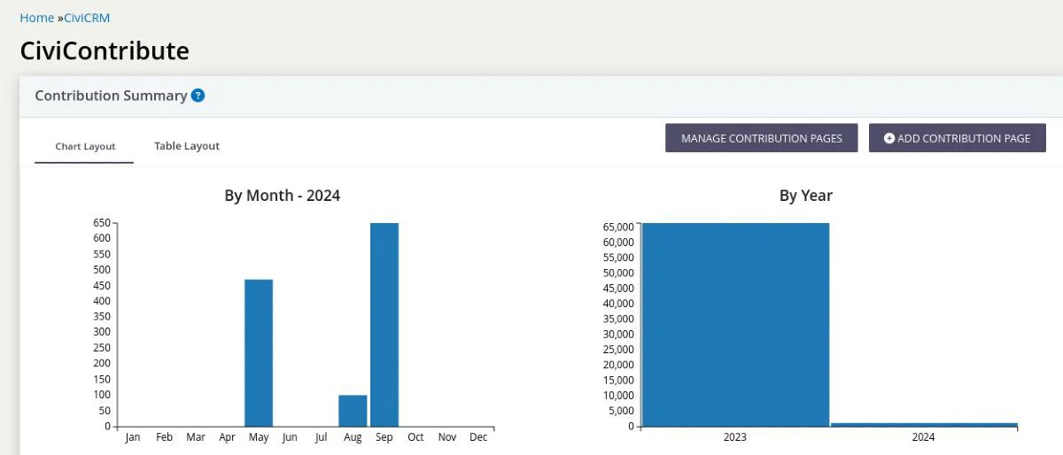 civicrm-vs-salesforce-2