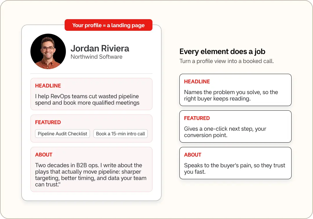 Annotated LinkedIn profile