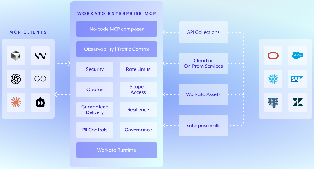 workato-vs-zapier-image1