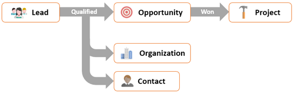 insightly-vs-salesforce-4