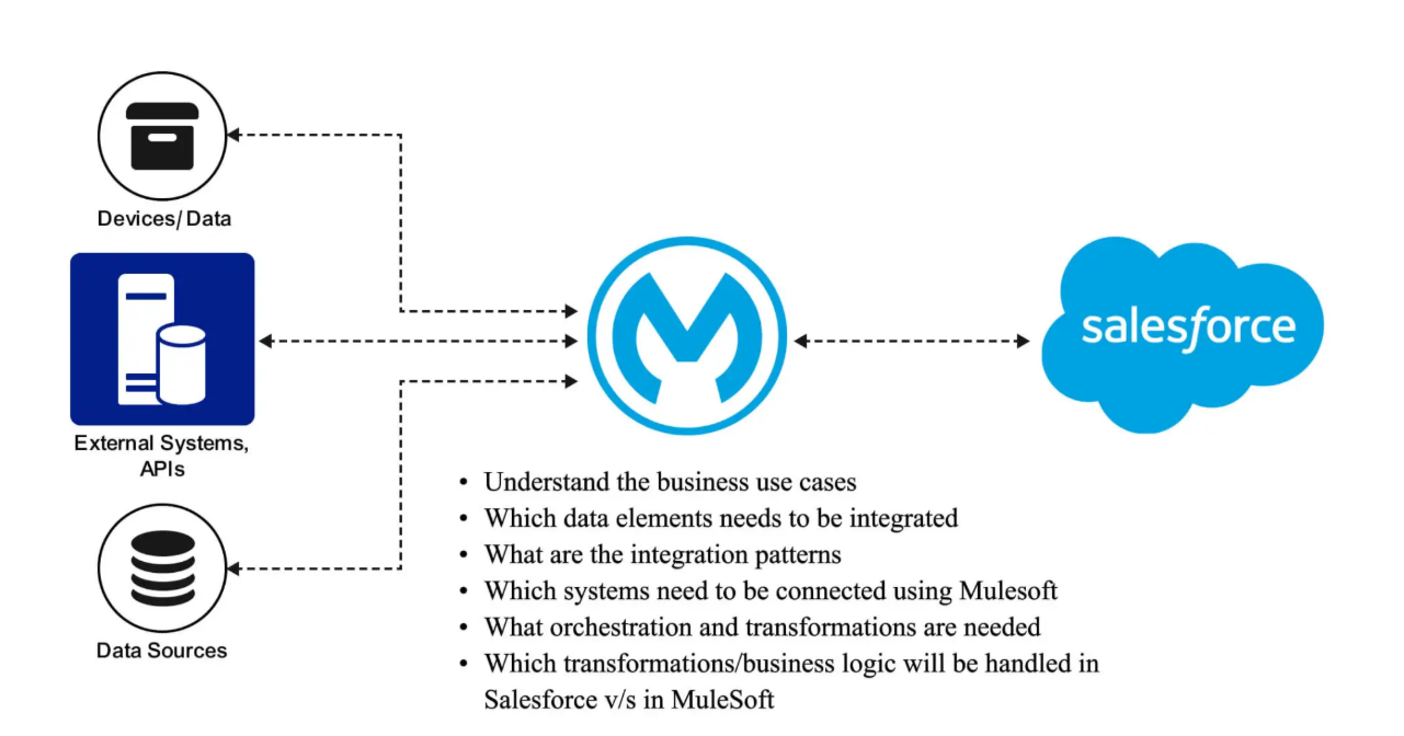 altify-vs-salesforce-28