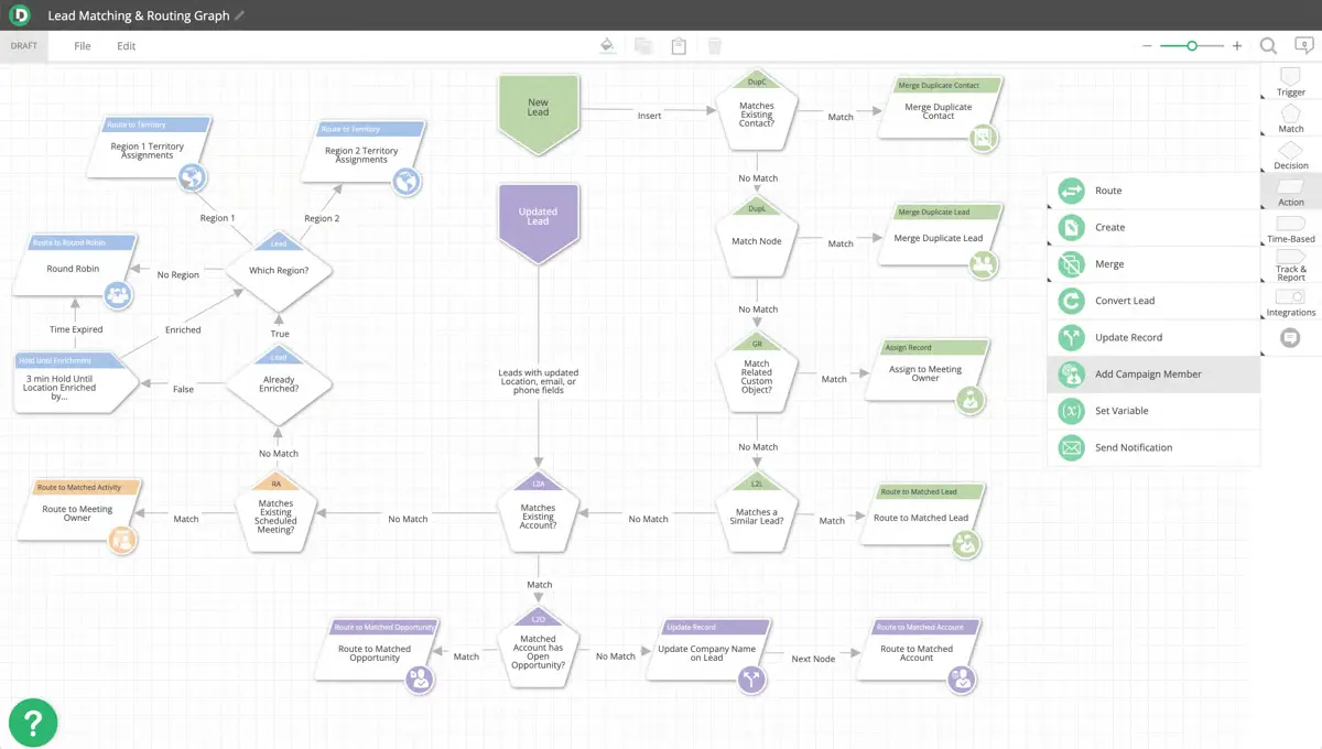 product-graphic-lean-data-lead-routing