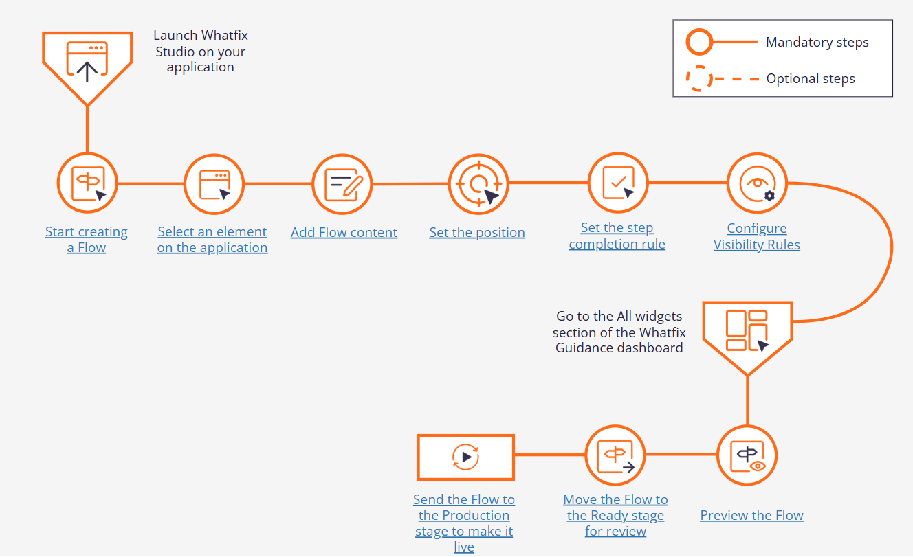 whatfix-features-2