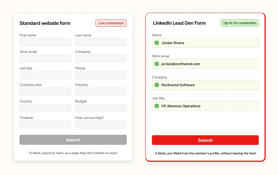 Linkedin lead generation-Side-by-side of a website form