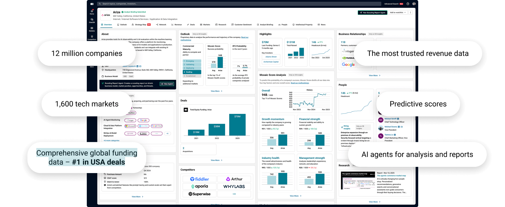 cb-insights-review-1