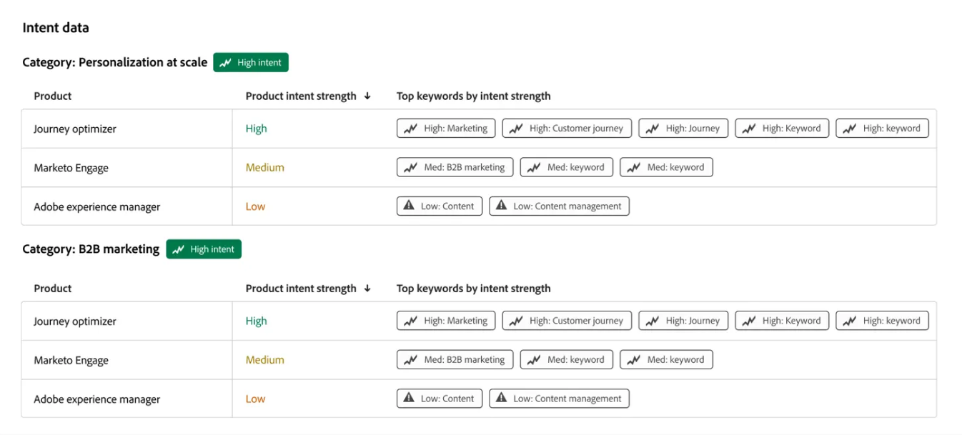 marketo-pricing-image5