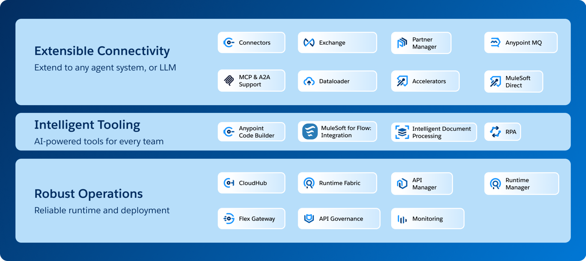 adobe-experience-platform-vs-salesforce-image23