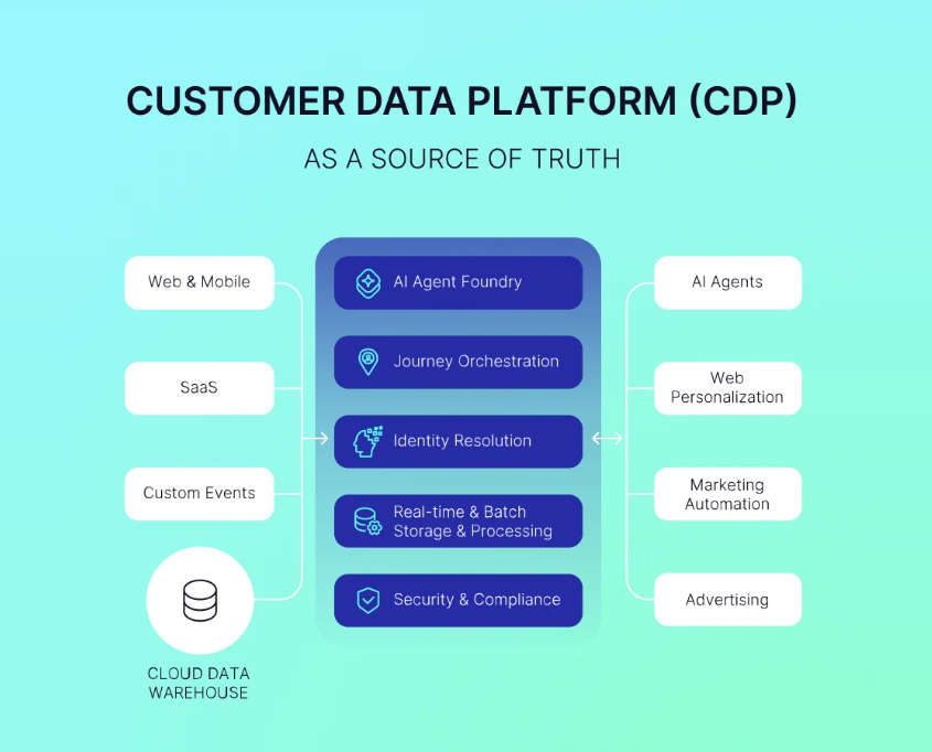 treasure-data-integrations-3