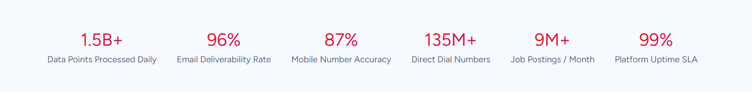 groove-vs-salesloft-14