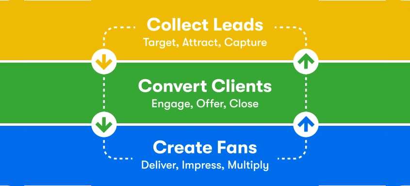 hubspot-vs-keap-3