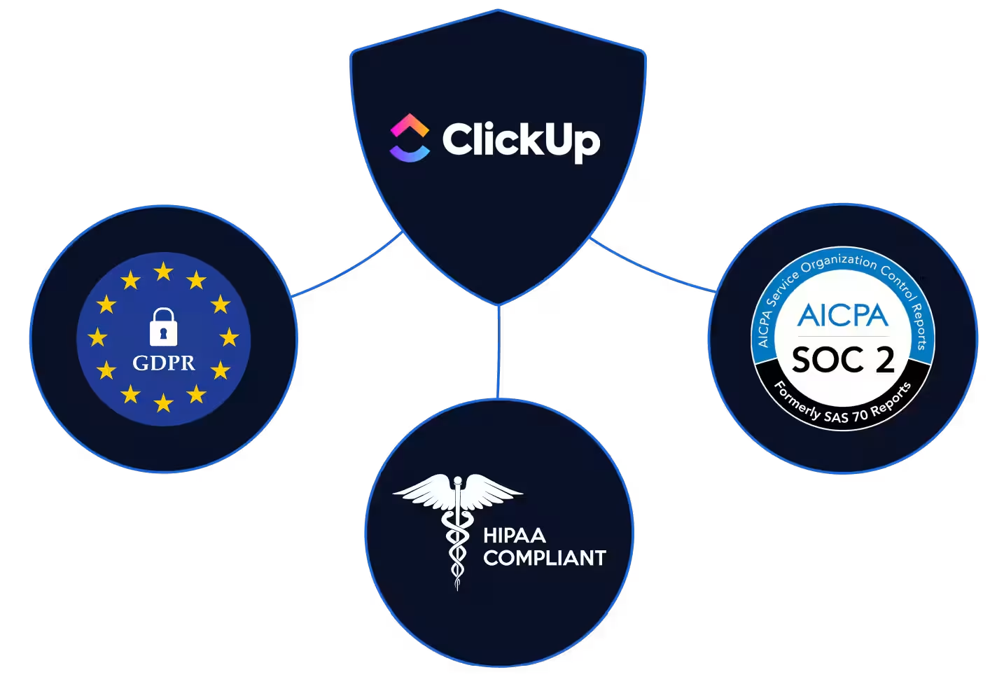 clickup-vs-motion-20