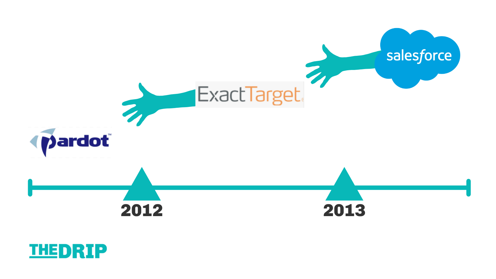 act-on-vs-pardot-2