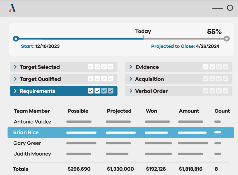 altify-vs-salesforce-4