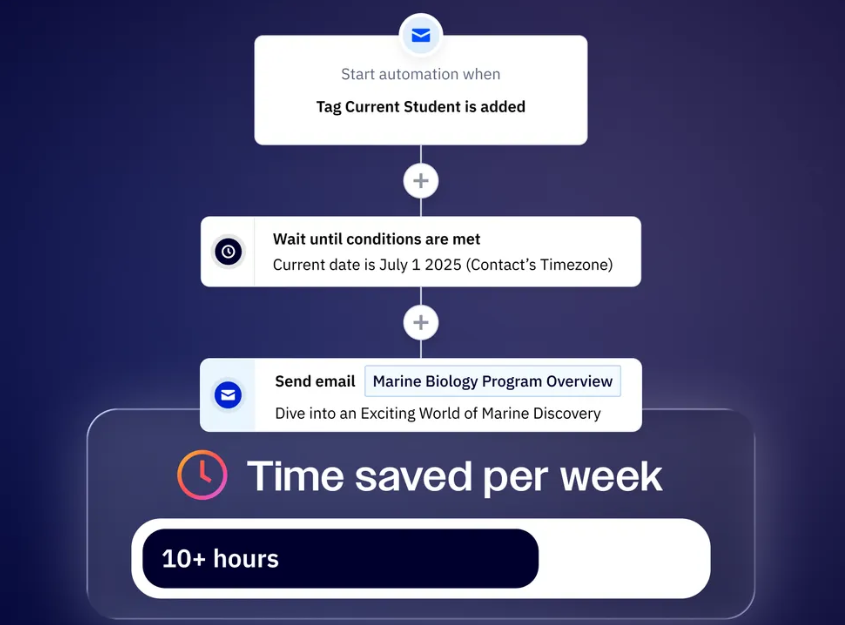 activecampaign-vs-agile-crm-9