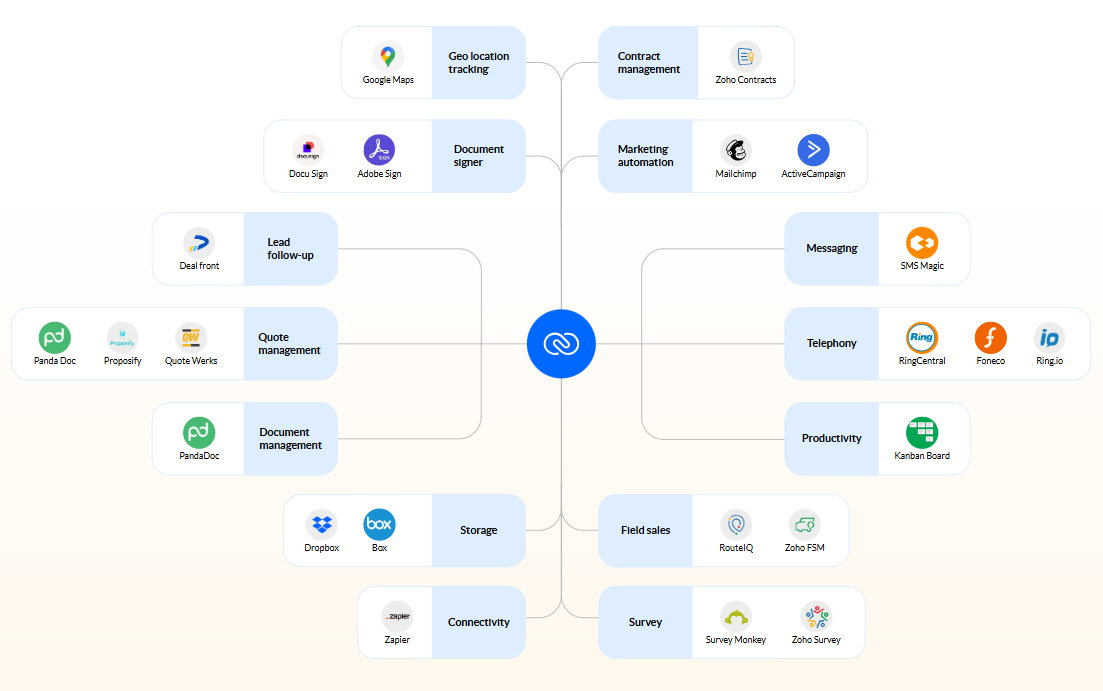 eway-crm-vs-zoho-crm-25