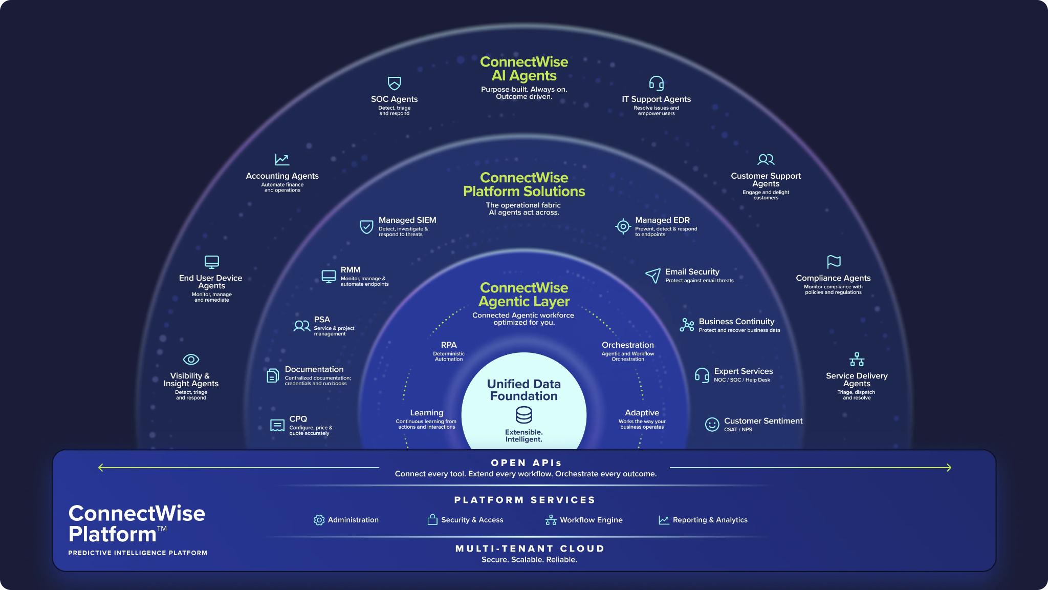 connectwise-vs-salesforce-12