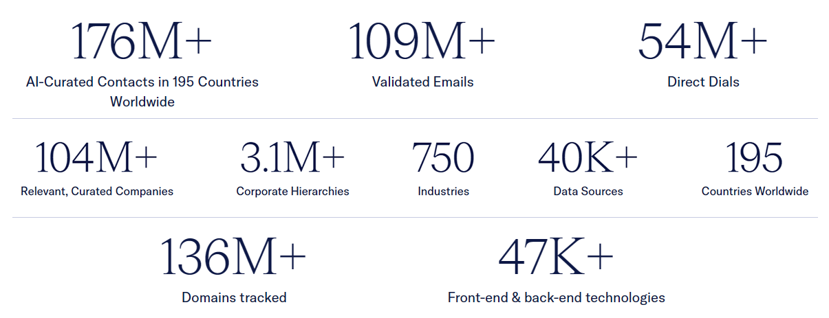 bombora-vs-demandbase-image7