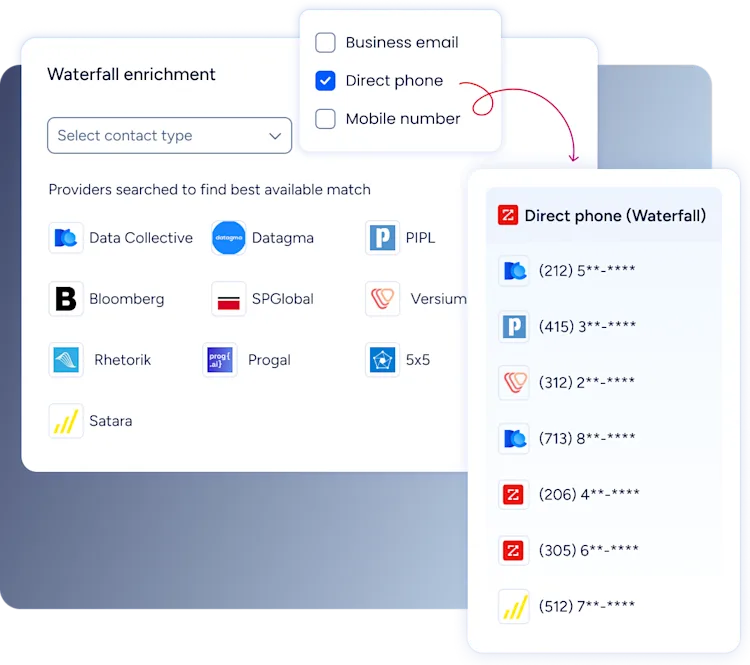 ZoomInfo -data enrichment 2
