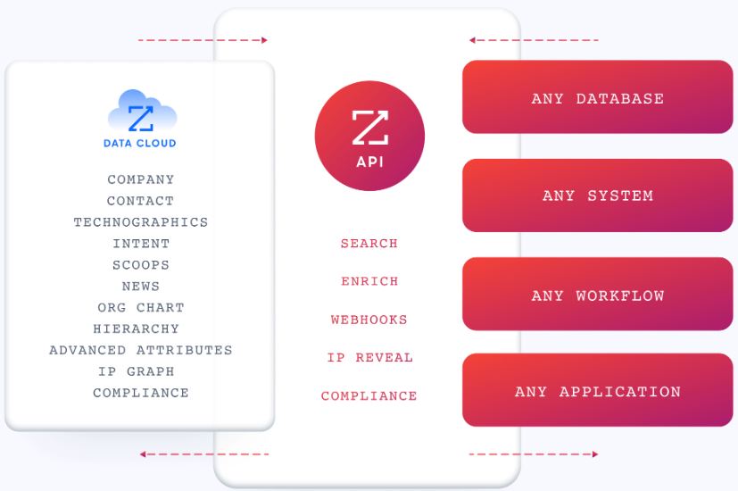 coresignal-pricing-image10