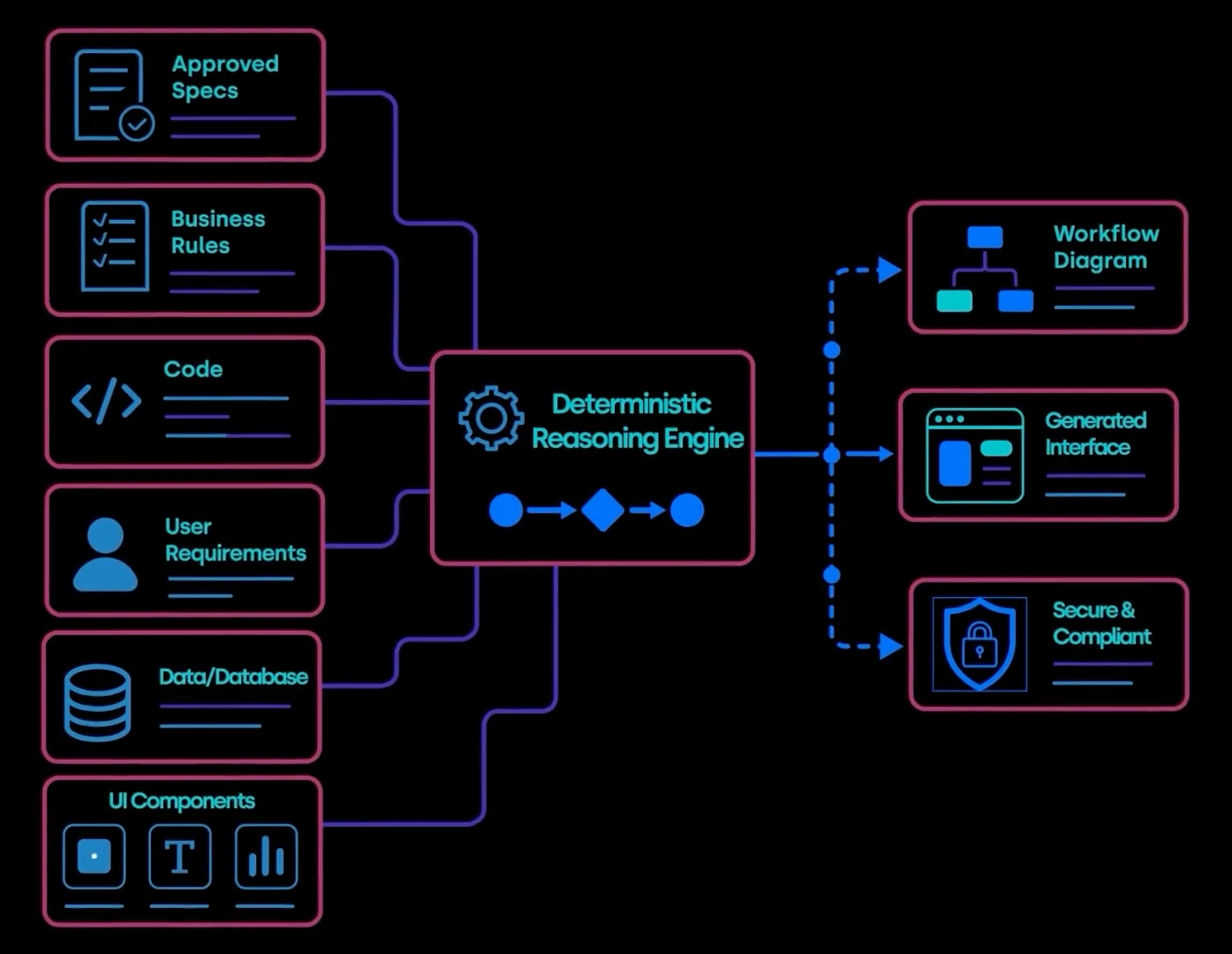 salesforce-vs-unqork-7