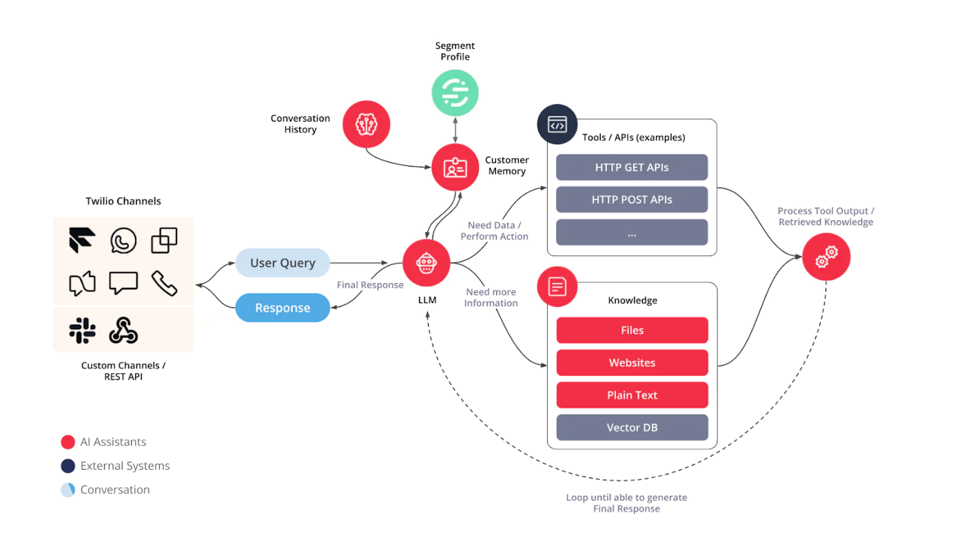 segment-vs-zapier-image9