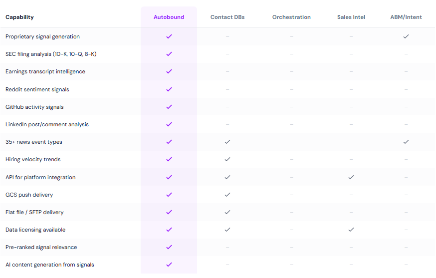 lavender-ai-alternatives-19