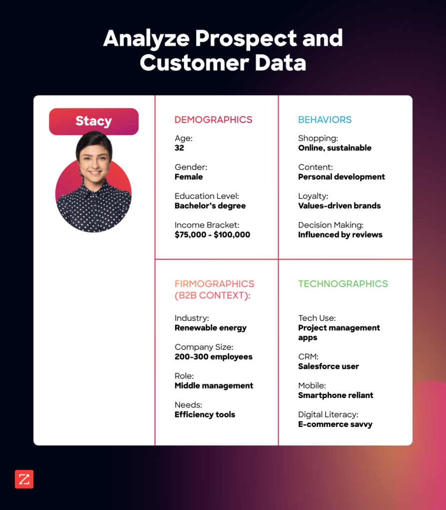 Analyzing prospect and customer data can help develop accurate, detailed personas for all of your key buyers.