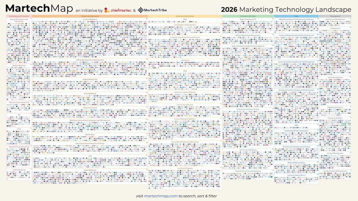 martech-landscape-2026-1456px